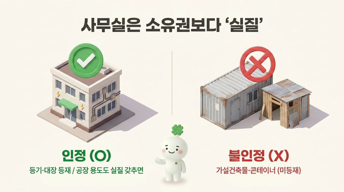 등록요건