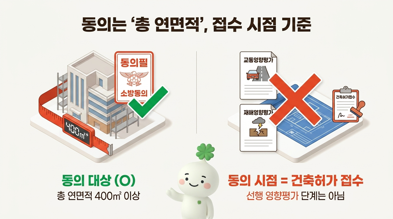 건축허가 동의