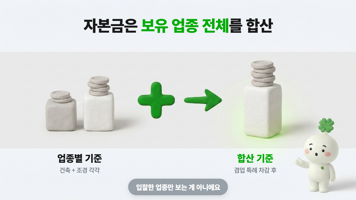 자본금 합산 기준 예시