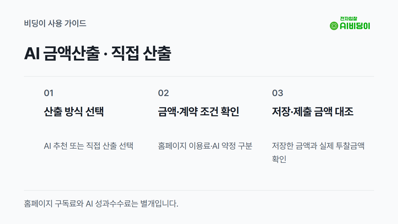 산출 방식 선택 → 금액·계약 조건 확인 → 저장·제출 금액 대조