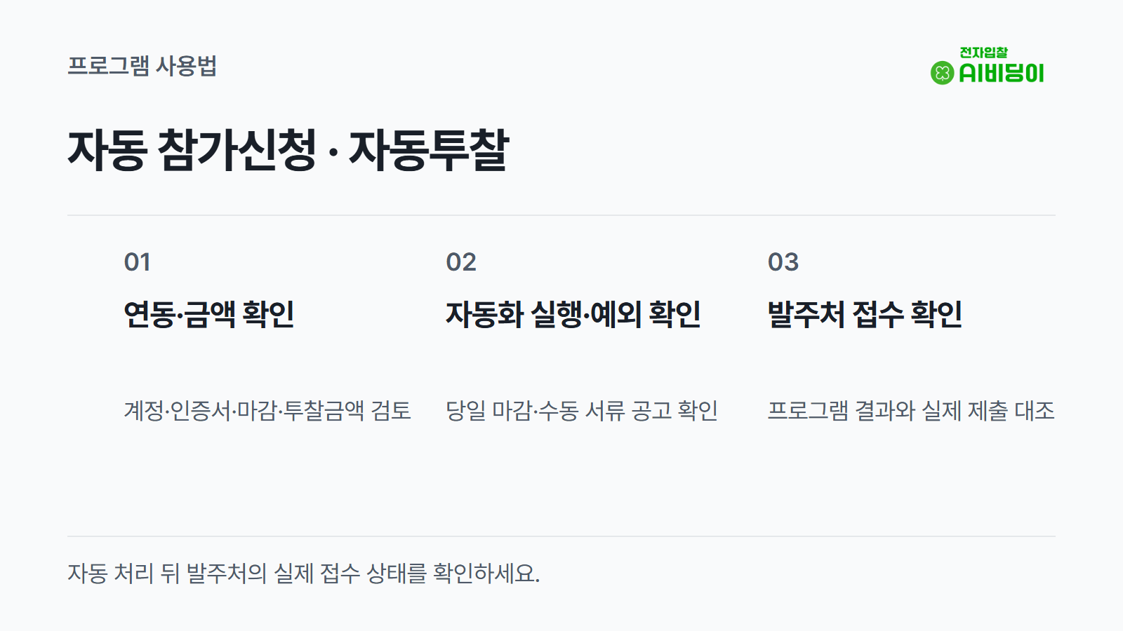 연동·금액 확인 → 자동화 실행·예외 확인 → 발주처 접수 확인