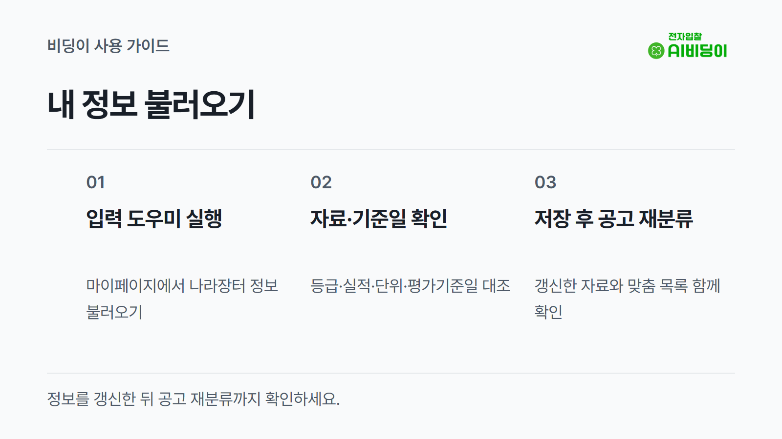 입력 도우미 실행 → 자료·기준일 확인 → 저장 후 공고 재분류