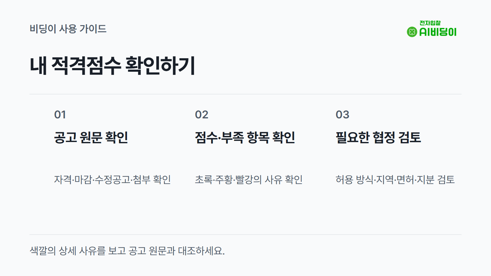 공고 원문 확인 → 점수·부족 항목 확인 → 필요한 협정 검토